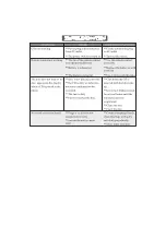 Предварительный просмотр 9 страницы F&U RCD9038BT User Manual