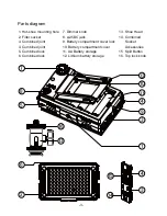 Preview for 4 page of F&V HDV-Z96 User Manual