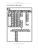 Preview for 22 page of FangLing F2100B/T Operation And Installation Manual