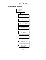 Preview for 25 page of FangLing F2100B/T Operation And Installation Manual