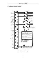 Preview for 99 page of FangLing F2100B/T Operation And Installation Manual