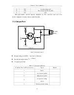 Preview for 101 page of FangLing F2100B/T Operation And Installation Manual