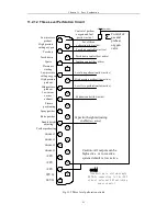 Preview for 104 page of FangLing F2100B/T Operation And Installation Manual