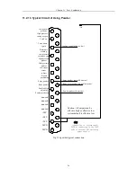 Preview for 105 page of FangLing F2100B/T Operation And Installation Manual