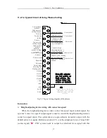 Preview for 106 page of FangLing F2100B/T Operation And Installation Manual