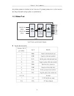 Preview for 108 page of FangLing F2100B/T Operation And Installation Manual