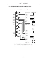 Preview for 109 page of FangLing F2100B/T Operation And Installation Manual