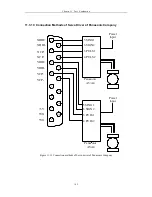 Preview for 111 page of FangLing F2100B/T Operation And Installation Manual