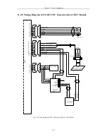 Preview for 115 page of FangLing F2100B/T Operation And Installation Manual