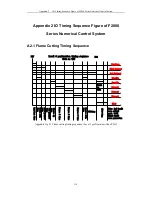 Preview for 128 page of FangLing F2100B/T Operation And Installation Manual