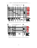 Preview for 129 page of FangLing F2100B/T Operation And Installation Manual