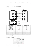 Preview for 138 page of FangLing F2100B/T Operation And Installation Manual