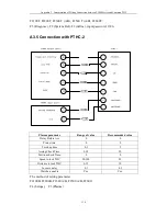 Preview for 139 page of FangLing F2100B/T Operation And Installation Manual