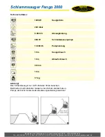 Предварительный просмотр 3 страницы Fangotec Fango 2000 Operating Instructions Manual