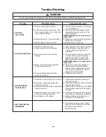 Preview for 15 page of Fanimation Avaston FP6210 Owner'S Manual