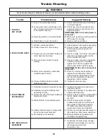 Preview for 15 page of Fanimation BECKWITH FP7964BN Installation Instructions Manual