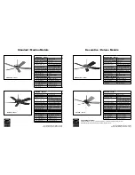 Preview for 2 page of Fanimation Edgewood  TF100 Series Specification Sheet