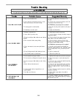 Preview for 13 page of Fanimation FP5420OB Owner'S Manual