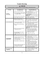 Предварительный просмотр 15 страницы Fanimation FP8032DZ Owner'S Manual