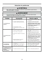 Preview for 35 page of Fanimation KLINCH FPS7681 Series Assembly Instructions Manual