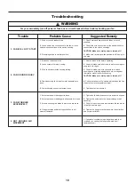 Preview for 18 page of Fanimation PC/DC FPD7619 Series Manual