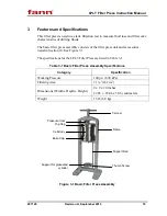 Предварительный просмотр 10 страницы fann 300 Series Instruction Manual