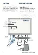 Предварительный просмотр 2 страницы fann EkoTreat Max WiFi Installation Instructions Manual