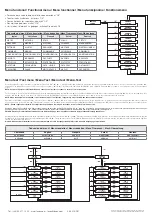 Preview for 2 page of FANOX PBM H Quick Manual