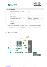 Preview for 15 page of FANOX SIA-B Series User Manual