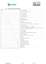 Preview for 16 page of FANOX SIA-B Series User Manual