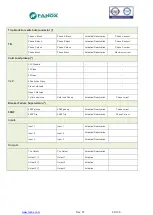 Preview for 48 page of FANOX SIA-B Series User Manual