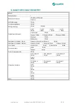 Preview for 35 page of FANOX SIA-B Standard CTs Installation & Commissioning Manual