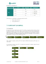 Preview for 20 page of FANOX SIA-B Standard Series Installation & Commissioning Manual