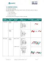 Preview for 29 page of FANOX SIA-B Standard Series Installation & Commissioning Manual