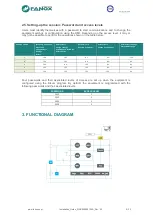 Preview for 9 page of FANOX SIA-B Installation & Commissioning Manual