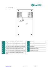 Preview for 10 page of FANOX SIA B User Manual