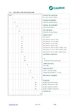 Preview for 14 page of FANOX SIA B User Manual