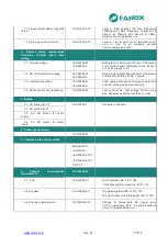 Preview for 71 page of FANOX SIA-B User Manual