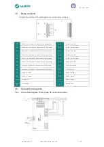 Preview for 7 page of FANOX SIA C Series Installation & Commissioning Manual