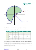 Preview for 34 page of FANOX SIL B User Manual