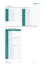 Preview for 17 page of FANOX SIL-G User Manual