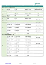 Preview for 107 page of FANOX SIL-G User Manual