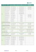 Preview for 109 page of FANOX SIL-G User Manual