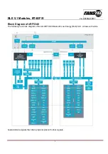 Preview for 7 page of Fanstel BluNor BT40F Manual