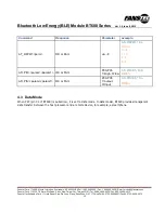 Preview for 10 page of Fanstel BT600 Series User Manual