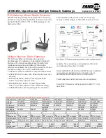 Fanstel EE840XE5P Operating Instructions Manual preview