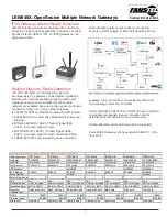 Preview for 1 page of Fanstel OpenSource LEW840X Series Operating Instructions Manual