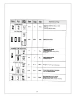 Preview for 15 page of Fantasia F7500E Instruction Manual