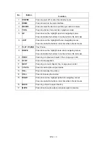 Preview for 8 page of Fantec HDMI-miniTV User Manual