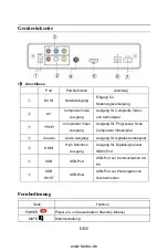 Предварительный просмотр 25 страницы Fantec MM-FH36US Operation Manual